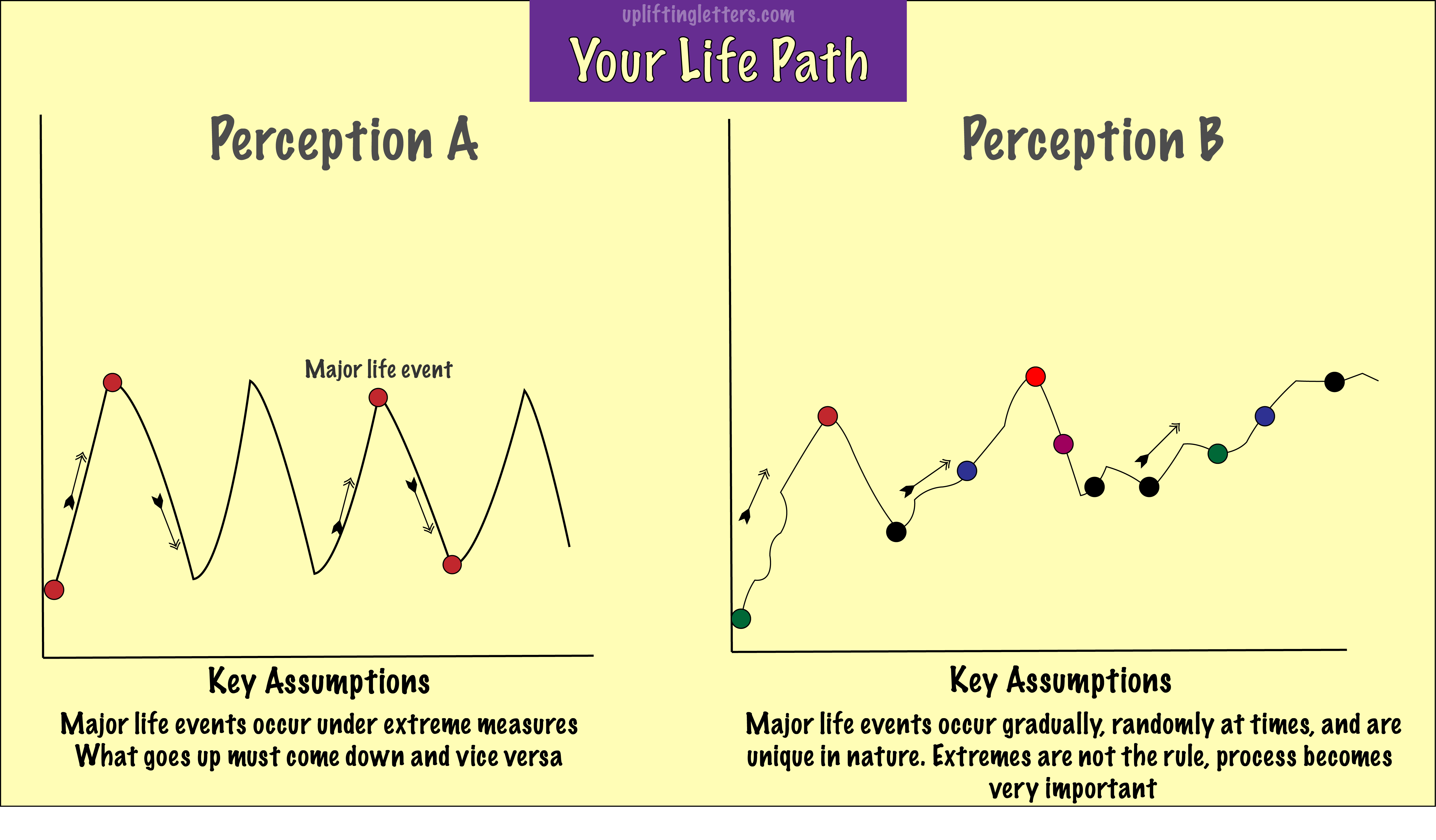 life paths